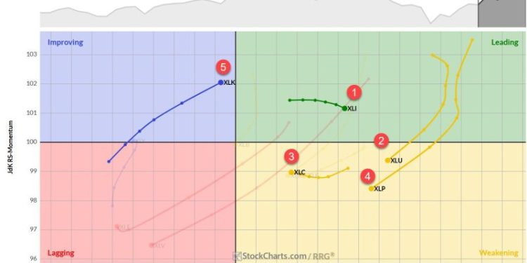 The Best Five Sectors, #23