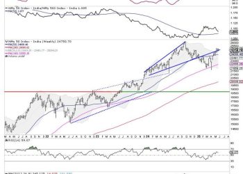 Week Ahead: NIFTY Stays In A Defined Range; Moving Past This Level Crucial For Resumption Of Upmove