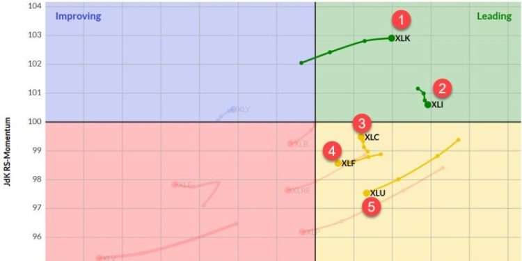 The Best Five Sectors, #26